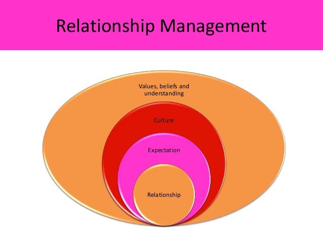 Annonce rencontre sud est Reasonable expectations in a relationship